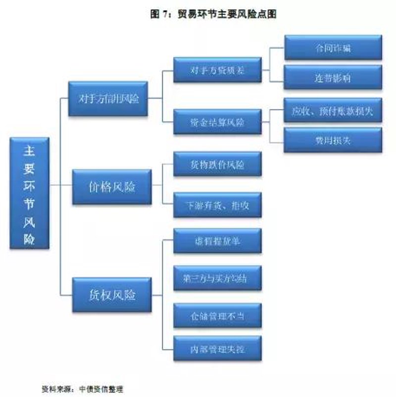 大数据平台VS传统情报：国际贸易决策的优劣势对比