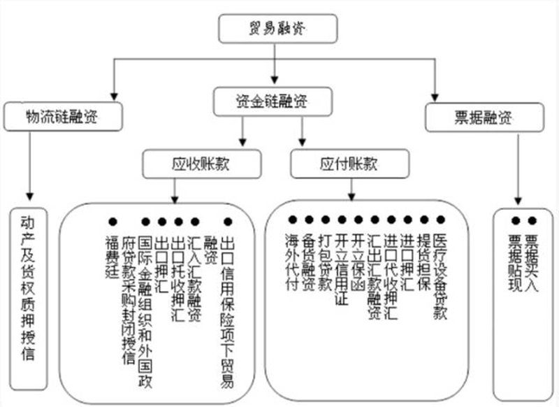 货物报关费用，一篇讲透标准与计算