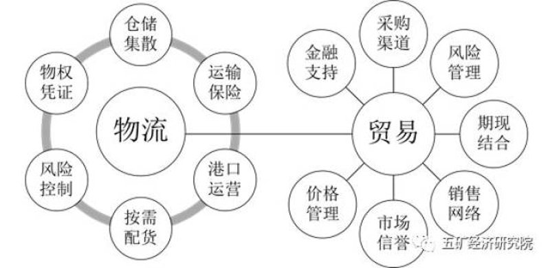 从零到一：我在天津做进出口代理的这三年（2026年视角）