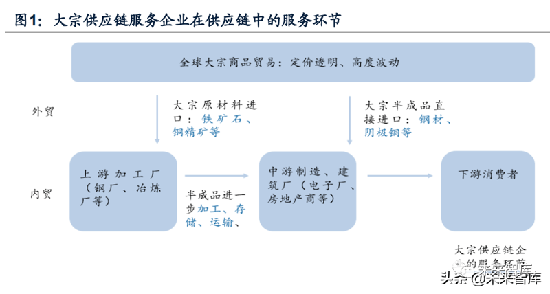 大宗商品期货实战攻略：四组数据锁定2026年交易节奏